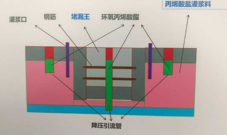 临沂郯城县防水堵漏工程设计