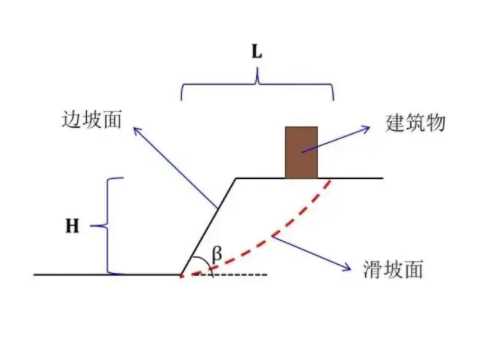 临沂郯城县边坡工程设计